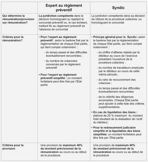 tableau-tn2